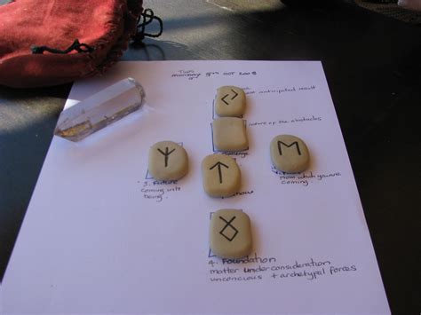 Study of rune readings